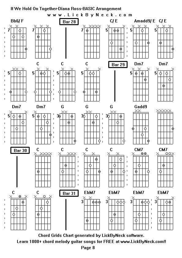 Chord Grids Chart of chord melody fingerstyle guitar song-If We Hold On Together-Diana Ross-BASIC Arrangement,generated by LickByNeck software.